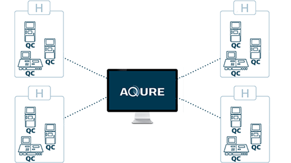 A point-of-care IT solution that enables you to measure your analyzers’ performance against other hospitals